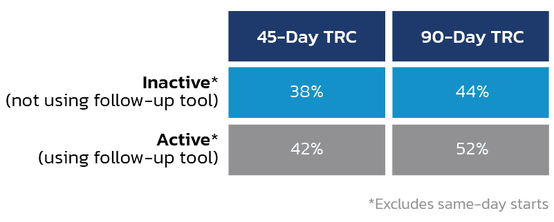 An illustration of the differences