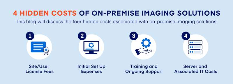 4 Hidden Costs Of On-Premise Imaging Solutions Graphic
