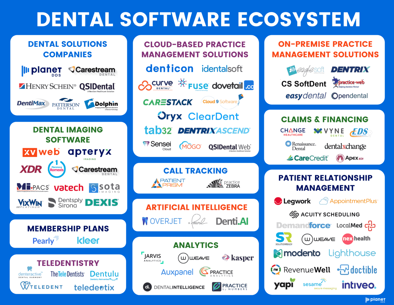 The Thriving Dental Software Ecosystem DDS Blog