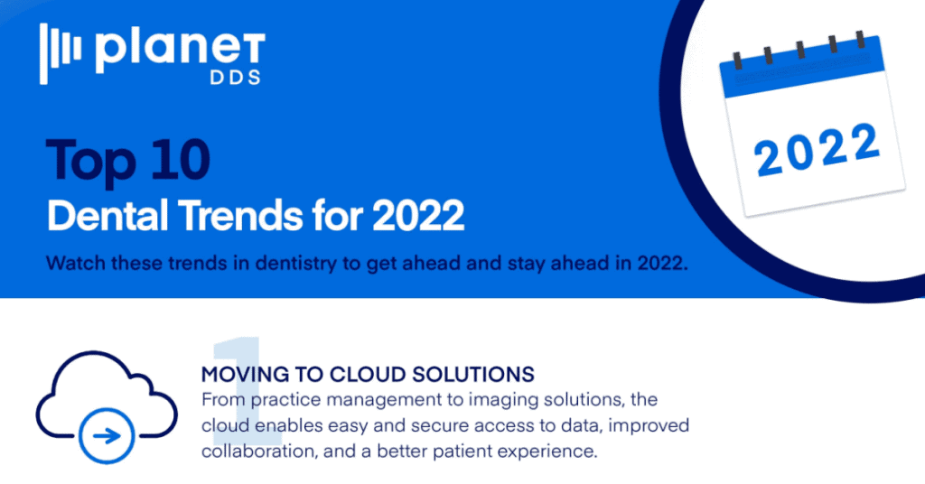 Top 10 Dental Trends for 2022 | Planet DDS Resources