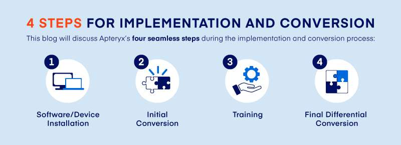 4 Steps of Implementation and Conversion Graphic