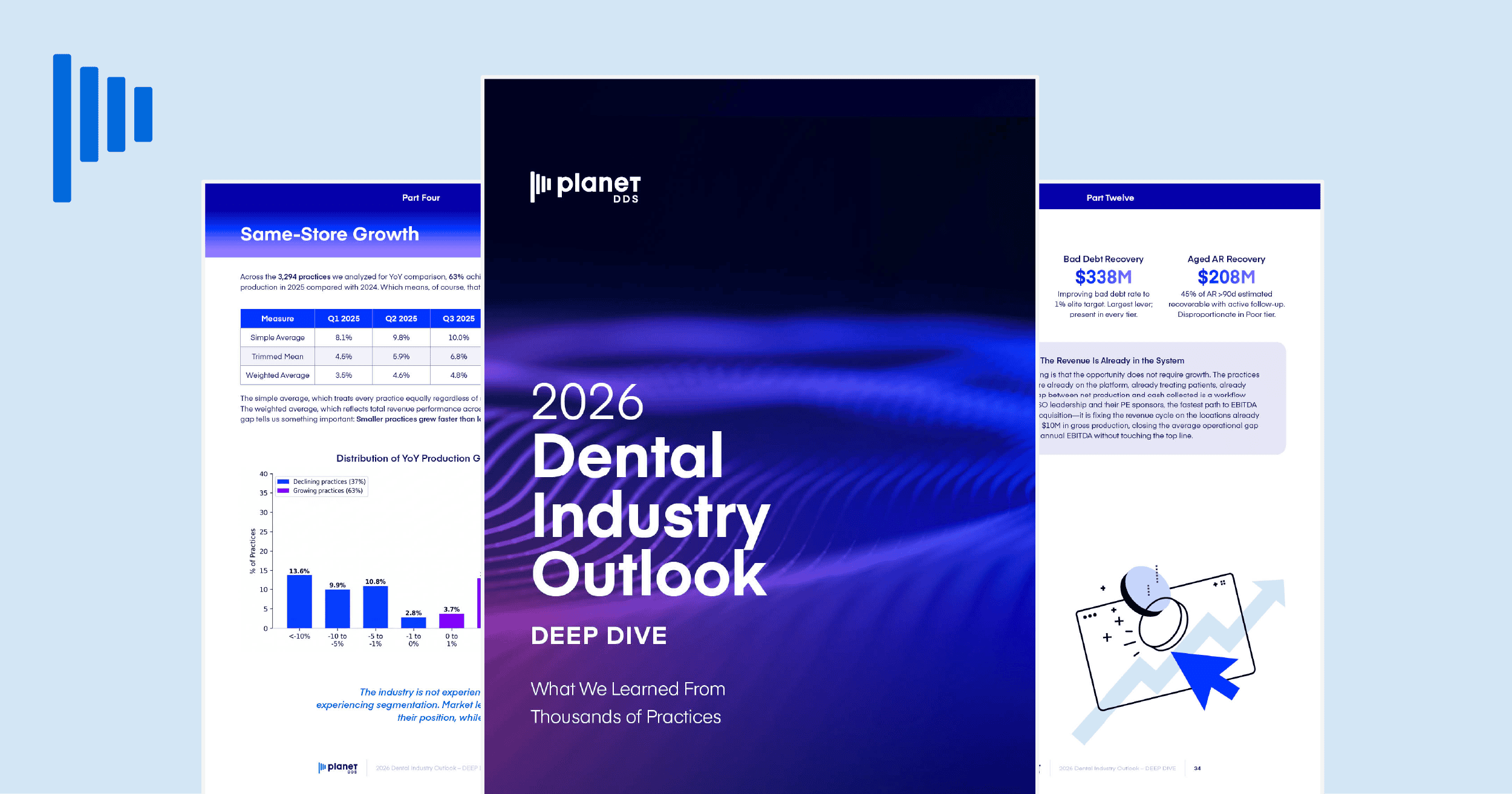 2026 Dental Industry Outlook Report Deep Dive