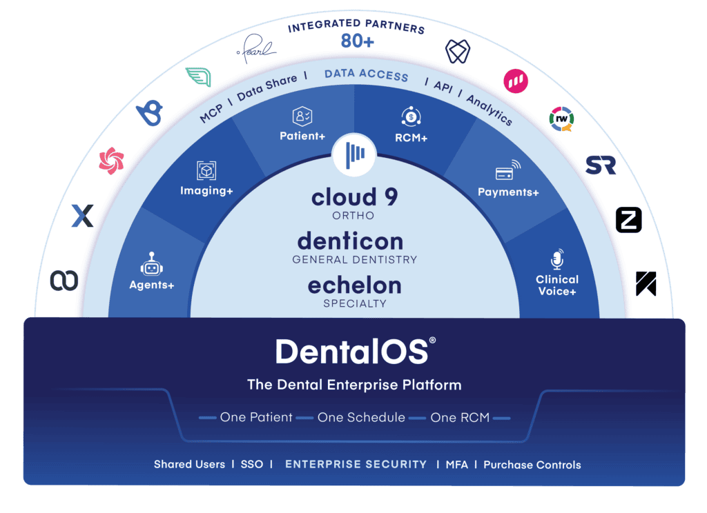DentalOS Enterprise Wheel