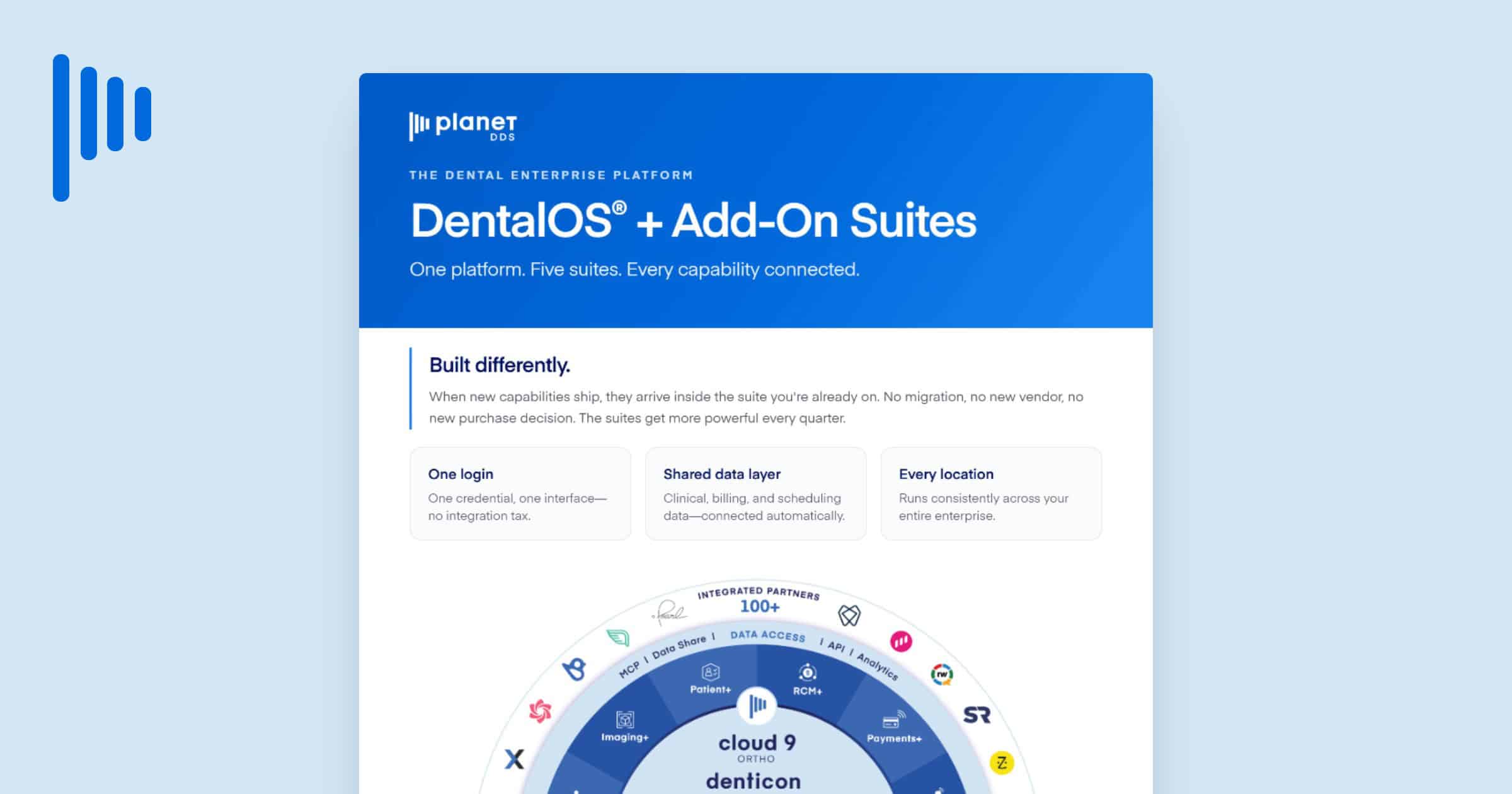 DentalOS Add-On Suites