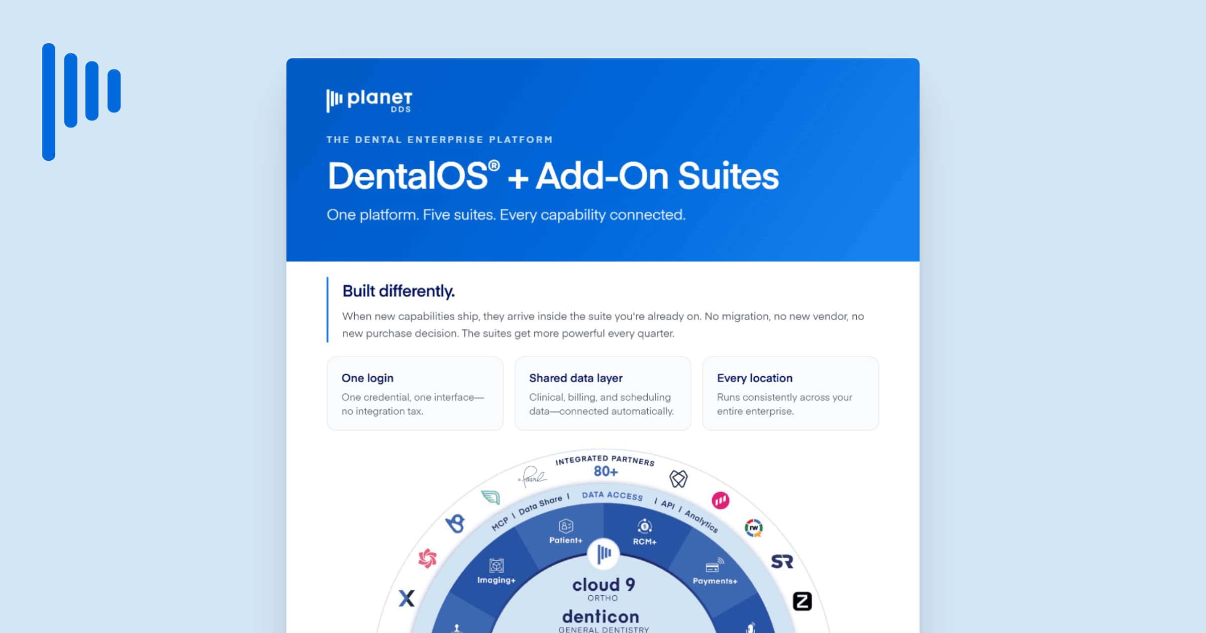 DentalOS® Add-On Suites: One Platform, Every Capability Connected