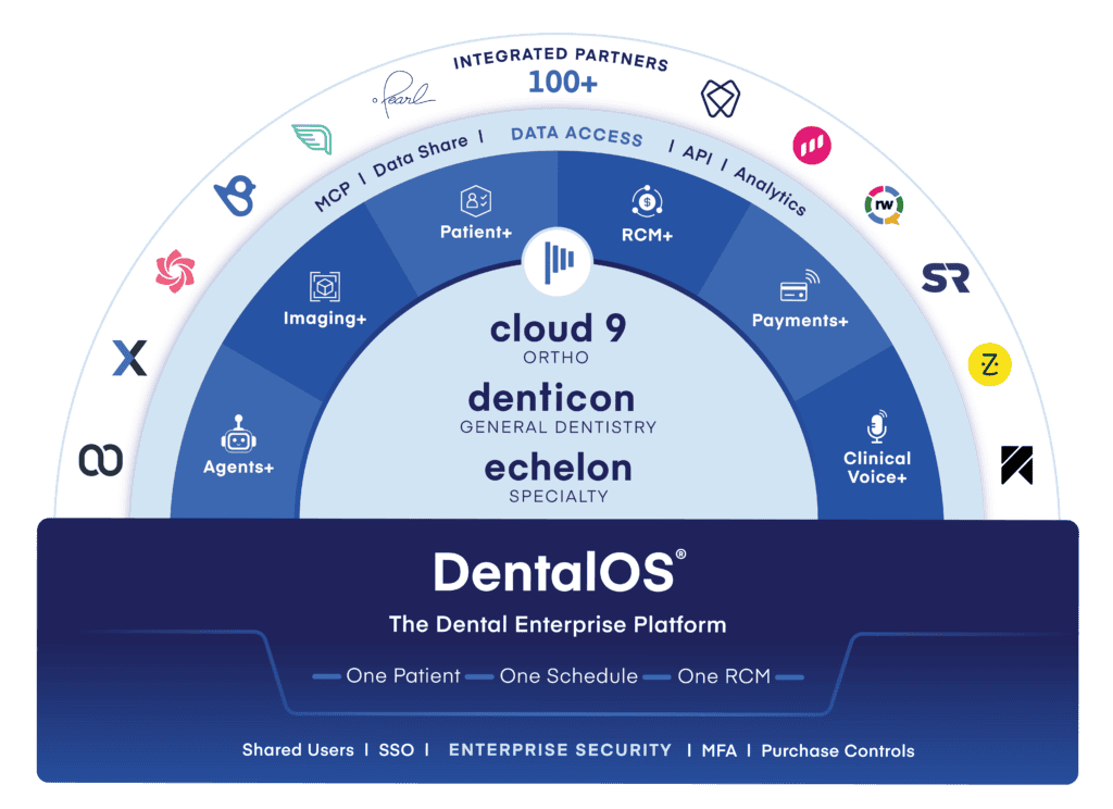 DentalOS Enterprise Wheel
