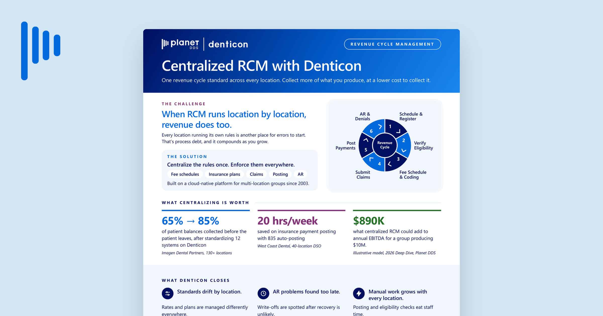 Centralized RCM with Denticon